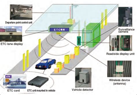 Electronic Toll Collection (ETC) System .